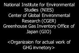 Preparation> Submission of the draft GHG Inventory Ministry of Foreign Affairs Submission of GHG Inventory Request for GHG inventory preparation Request for Data Request for Quality Control check of