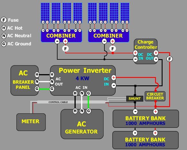 Off-Grid Schematic based on 100 watt solar panels and a 5