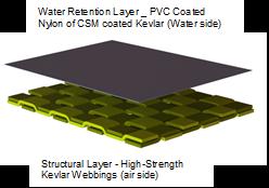 GENERAL DESCRIPTION The ILC Dover Vertically Deployed Flex- Wall is an economical and reliable system for dry flood protection.