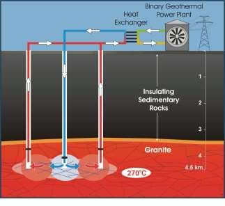 This steam can be tapped and used to drive turbines. This is known as geothermal energy. Solar cells. solar panels Using different energy resources has different effects on the environment.