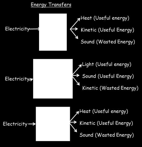 E P t Energy transferred = Power x Time E P t kwh kw hrs J W s The units may