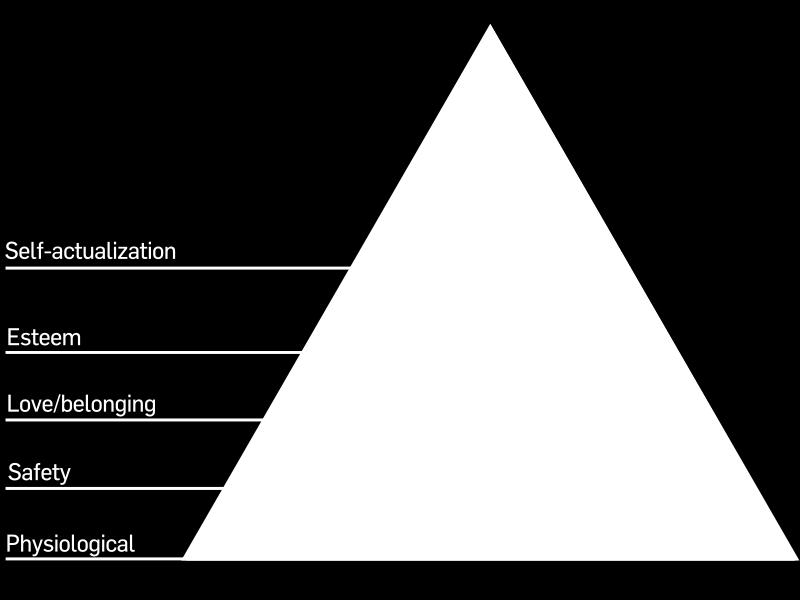 MASLOW S HIERARCHY OF NEEDS (1943)