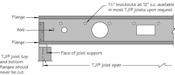 Page 11 of 16 FIGURE 2. Allowable Hole Size and Location for the TJI/L45, TJI/L65, TJI/L90, TJI/H90, TJI/HD90 and TJI/HS90 Joists ONLY.