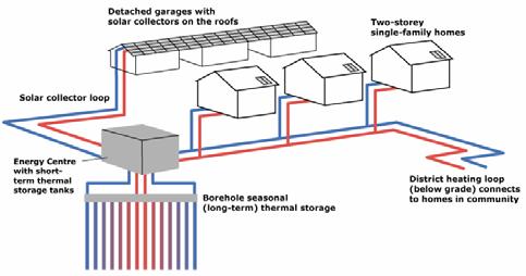 July August 1, SIMULATION AND MODEL CALIBRATION OF A LARGE-SCALE SOLAR SEASONAL STORAGE SYSTEM Timothy P. McDowell and Jeff W.