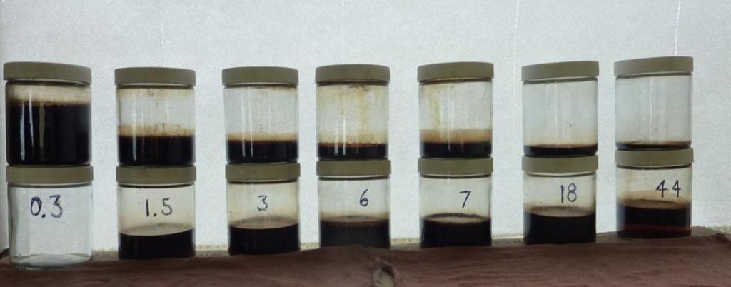 12 Jordan Oil Shale Batch Tests - Oil Yield (g/kg, dry basis) Test Series C 11 1 Jordan oil shale 4 C soak to accelerate