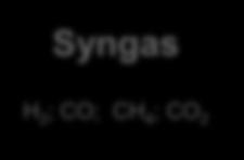 Enhanced Oil Recovery Direct syngas