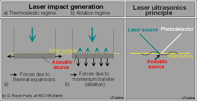 Inline NDT Inspection LUT: Laser Ultrasonic Testing