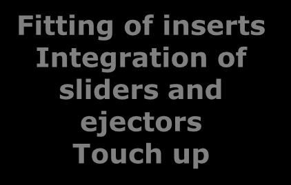 Integration of  Touch