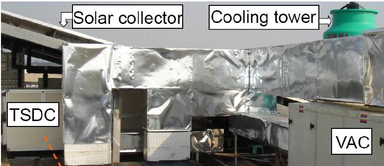 3. Office Ventilation Air in China Local practices & climate suggests Minimum ventilation rates create high heat loads in humid climates Desiccant systems are good for pre-cooling/ predehumidifying