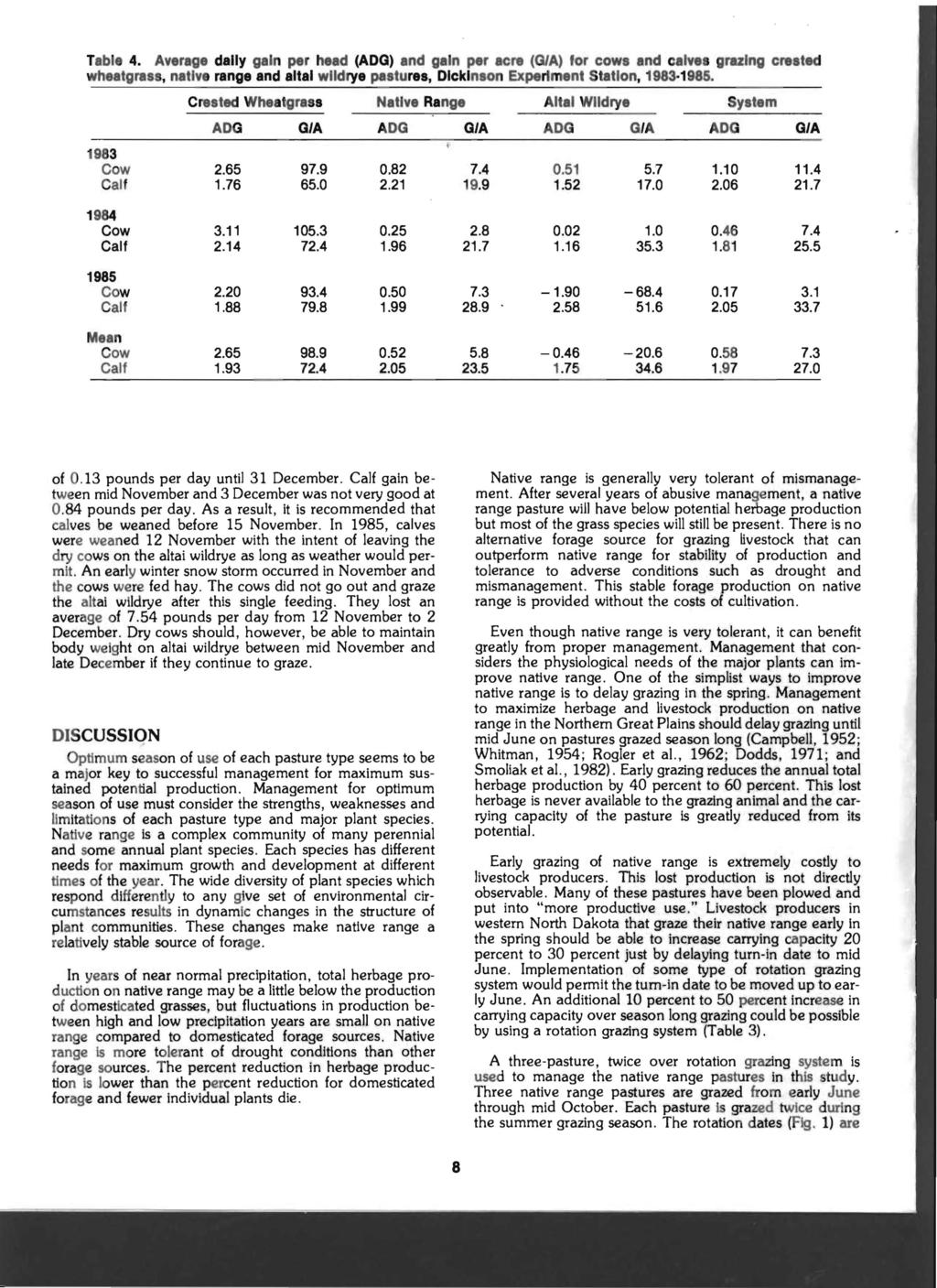 Table 4. Average dally gain per head (ADO) and gain per acre (GJA) for cows and calves grazing crasted wheatgrass, native range and altai wlldrye pastures, Dickinson Experiment Station, 1983 1985.