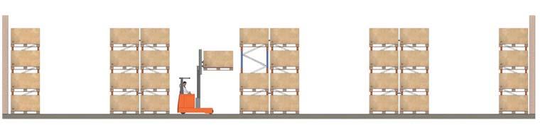 The pallets are placed on a free-rolling carriage that pushes back into the system when additional pallets are loaded.