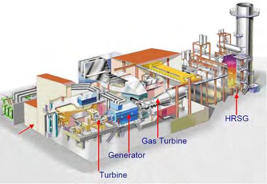 Gas power plant