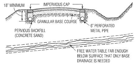 Fig. (3) Drains remove surface water that may be trapped when a pervious base is laid over a relatively impervious subgrade. On steep slopes, lateral may be added under the pavement.