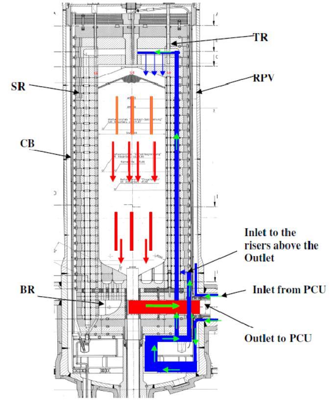 Coolant flow design The coolant flow path design needs to consider the following aspects: cool the metallic structures where necessary reduce bypass flows provide a uniform temperature