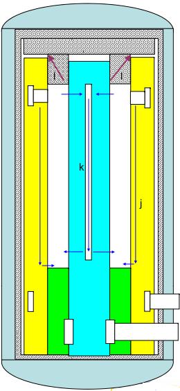 Secondary flow paths Engineered Control rod cooling flow Central