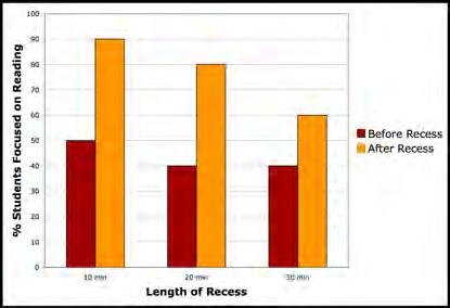 5th Grade ELL - September Everyday Example: How long should recess be?