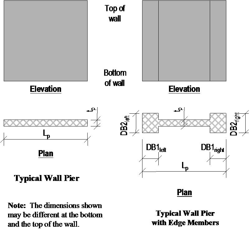 Shear Wall Design ACI 318-08 2.1 Wall Pier Flexural Design For both designing and checking piers, it is important to understand the local axis definition for the pier.