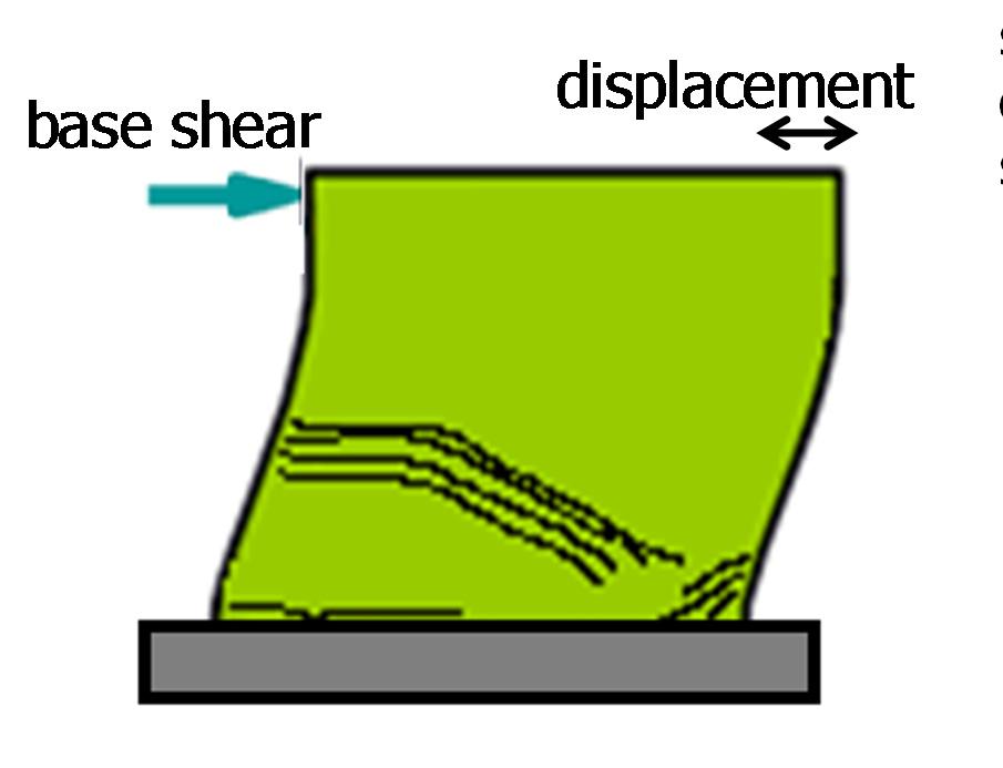 force-based design requirements are not reliable emphasis on forces instead of deformations is misguided deformation shear or stiffness forces do not