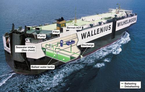The Wallenius lines vessel MIV Don Quijote where the Ballast Water Treatment System is installed.