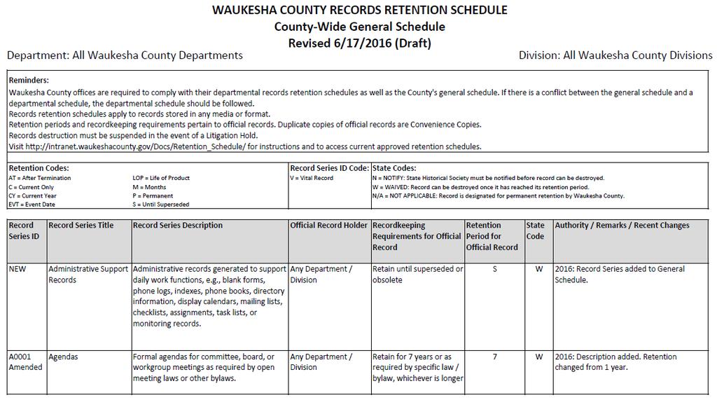 Records Retention Schedules Terms and definitions