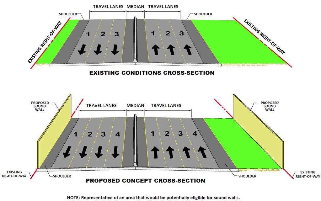 2.3.1 Mainline Alternative One Additional Lane The One Additional Lane mainline alternative would add one additional lane to both the eastbound and westbound directions on I-10 through the project