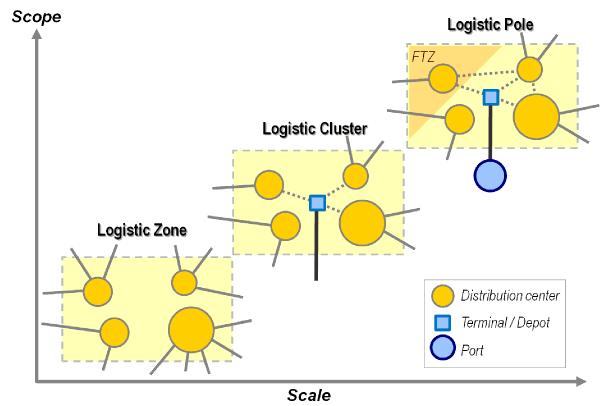 Chapter 4 Freight Movement Focus Figure 4-4: A Typology of Freight Distribution Clusters Source: http://people.hofstra.edu/geotrans/eng/ch4en/conc4en/freightclusters.html, August 2012.