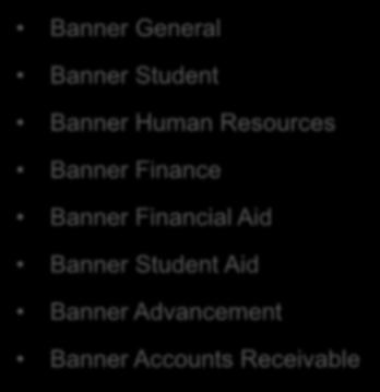 What s Available In Banner 9 Administrative Applications Banner General Banner Student Banner Human Resources Banner Finance Banner