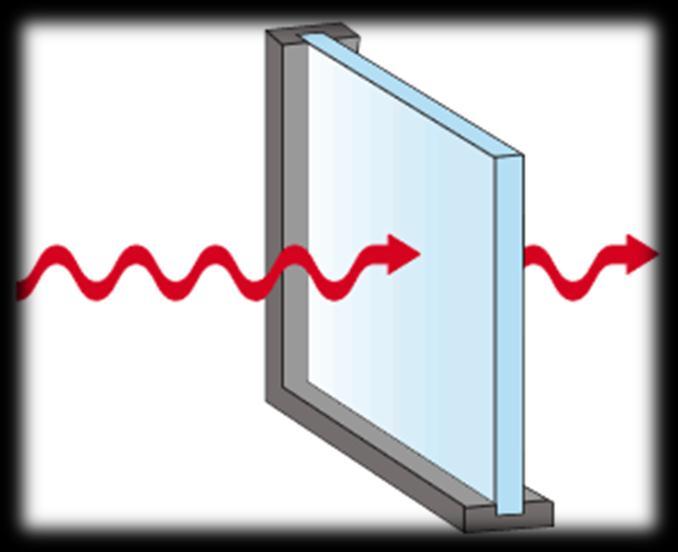 through the glass u-value = heat transmittance
