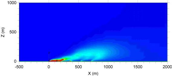 Figure 6.5: Cross section of CFD modelling, showing the plume rise downwind of the heated pond (upper), compared to actual steam rise from the pond (after Taylor, 2007). 6.6 Model Inputs 6.