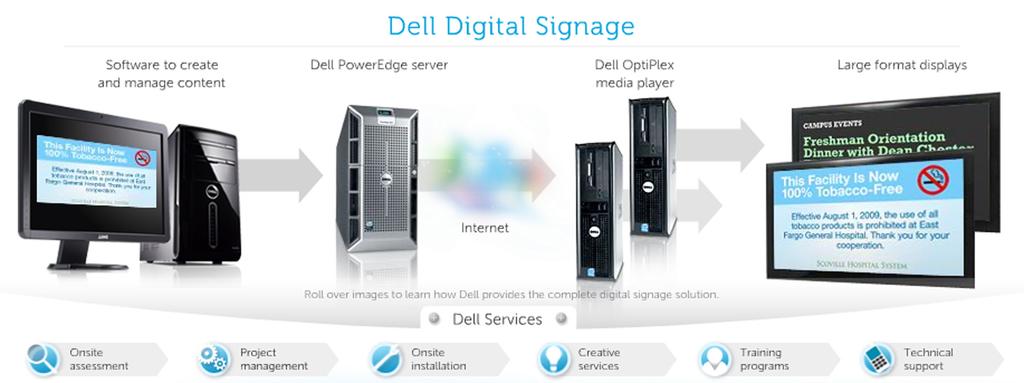 Dell can simplify digital signage by providing the complete digital signage solution hardware, software, and services customized for the unique needs of your enterprise.