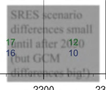 small until after 2050 (but GCM differences