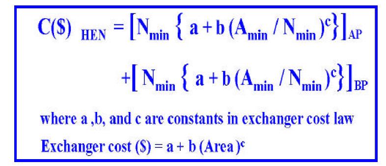 Estimation of Heat Exchanger Network ( HEN ) Capital Cost Targets The
