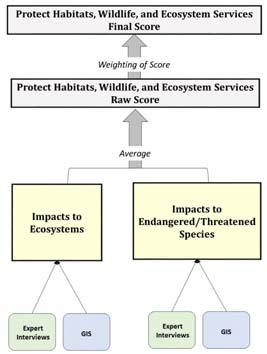 EO: Protect Habitats,
