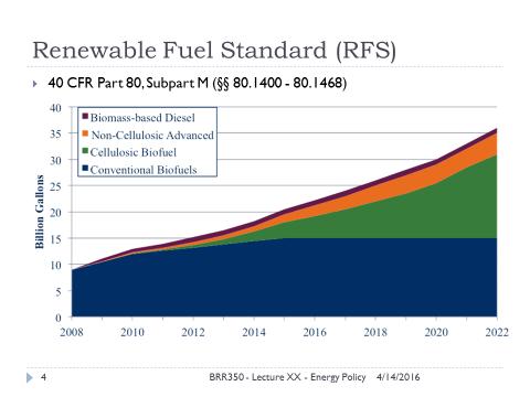 c2es.org The most important policy with respect to biofuel inu.s. is the renewable fuel standard, known as the RFS. It was first introduced in 2005, and first published in 2007.