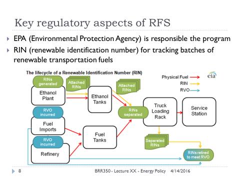 The most important acronyms in the RFS are EPA for. And RIN or RIN meaning. The blend wall is a term used to describe the limit of ethanol content in gasoline fuel.