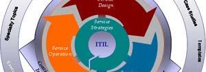 ITIL in the Workplace The