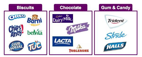 Overview of Mondelez International One of the world s largest snacks companies with $26 billion in revenue Over 90,000 employees Operations in over 80 countries and sales in over 165 countries #1
