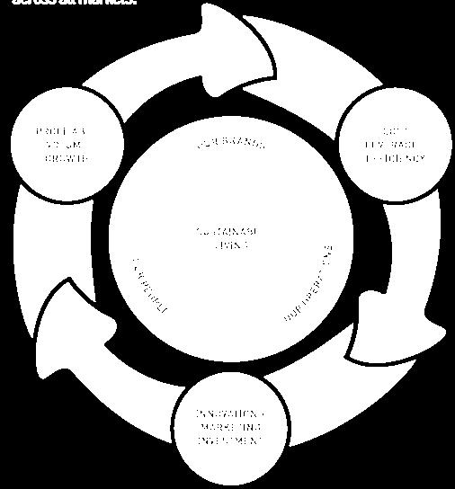 Framework A Model Which
