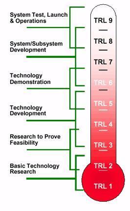 TRL: Technology Readiness Levels Industrial production