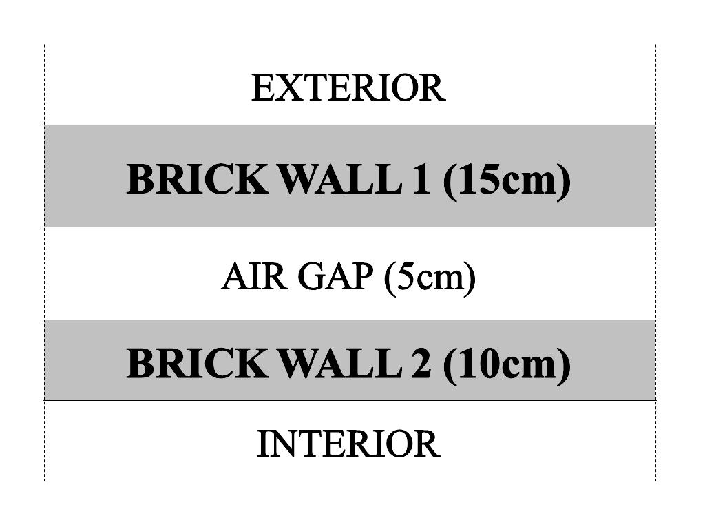 double wall brick wall of 15cm and 10cm with an air gap in the middle. Two types of windows used: in the exterior facades: windows of (1.80m/2.