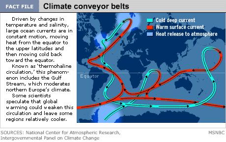 A 2- ocean currents - Earth's rotation affects the