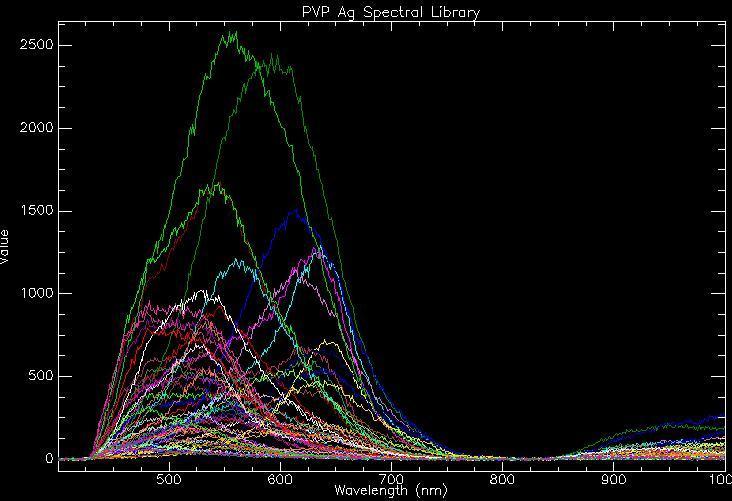 water Spectra from