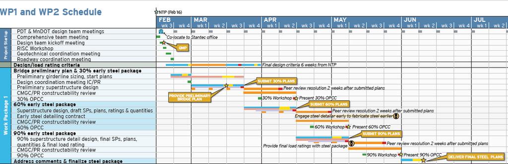 Project Context Expediency WP1 Aggressive schedule EOR Design starts March Week 1 EOR Final