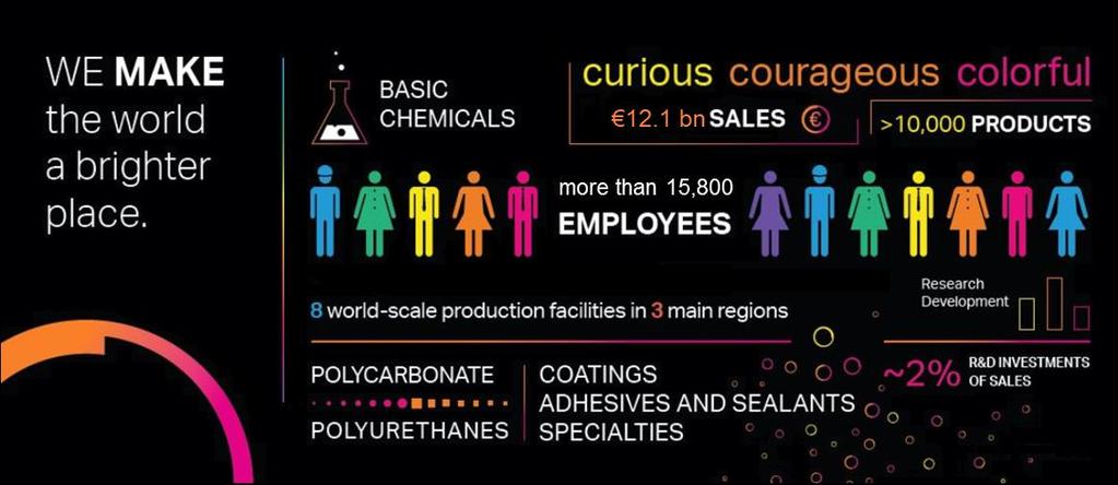 Covestro at a Glance One of the World's