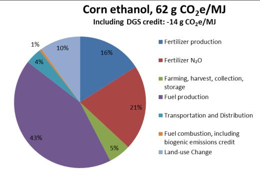 for biofuel production 5. Corn stover is a significant share of the total crop residues estimated as available for use.