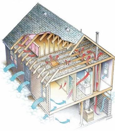 Thermal Characteristics Studies have shown that more than 25% of the heating and cooling cost can be lost from a poorly insulated roof system.