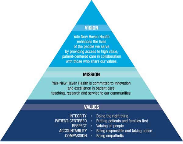 Yale New Haven Health System s Vision & Values 5 2014