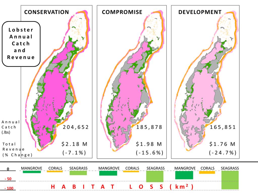 To understand the implications of each zoning scenario, the team is using a software-based tool for mapping and valuing ecosystem services called InVEST (Integrated Valuation of Ecosystem Services