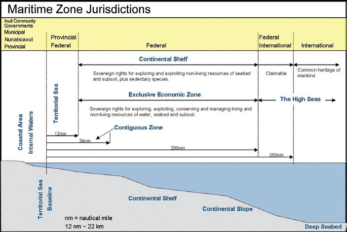 Figure 1. International, national and provincial marine zones established to assist with ocean management, including fisheries and environmental regulations 1.