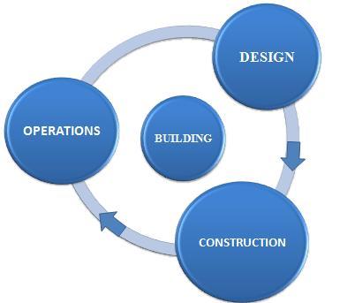 5. BIM Tools Used International Journal of Science and Research (IJSR) There are plenty of Building Information Modeling tools.